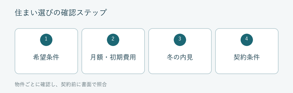 千歳市の一軒家賃貸の内見で確認する冬の動線・暖房・除雪のチェック項目