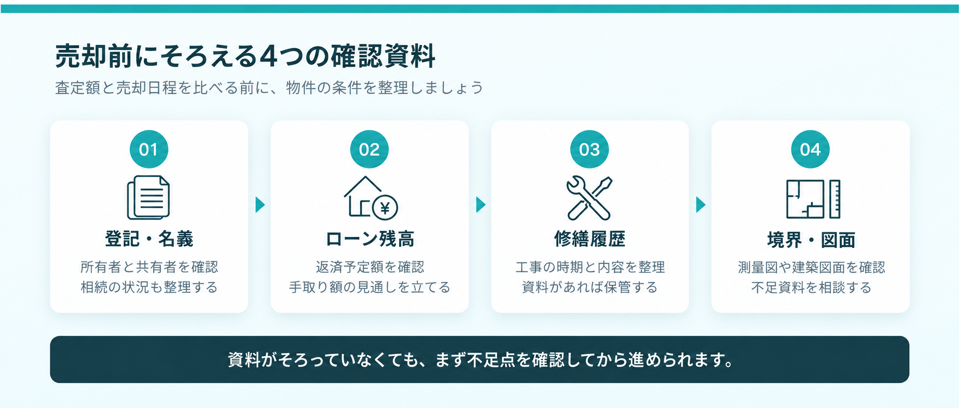 恵庭市の不動産売却前に確認する4つの資料。登記・名義、住宅ローン残高、修繕履歴、境界・図面。