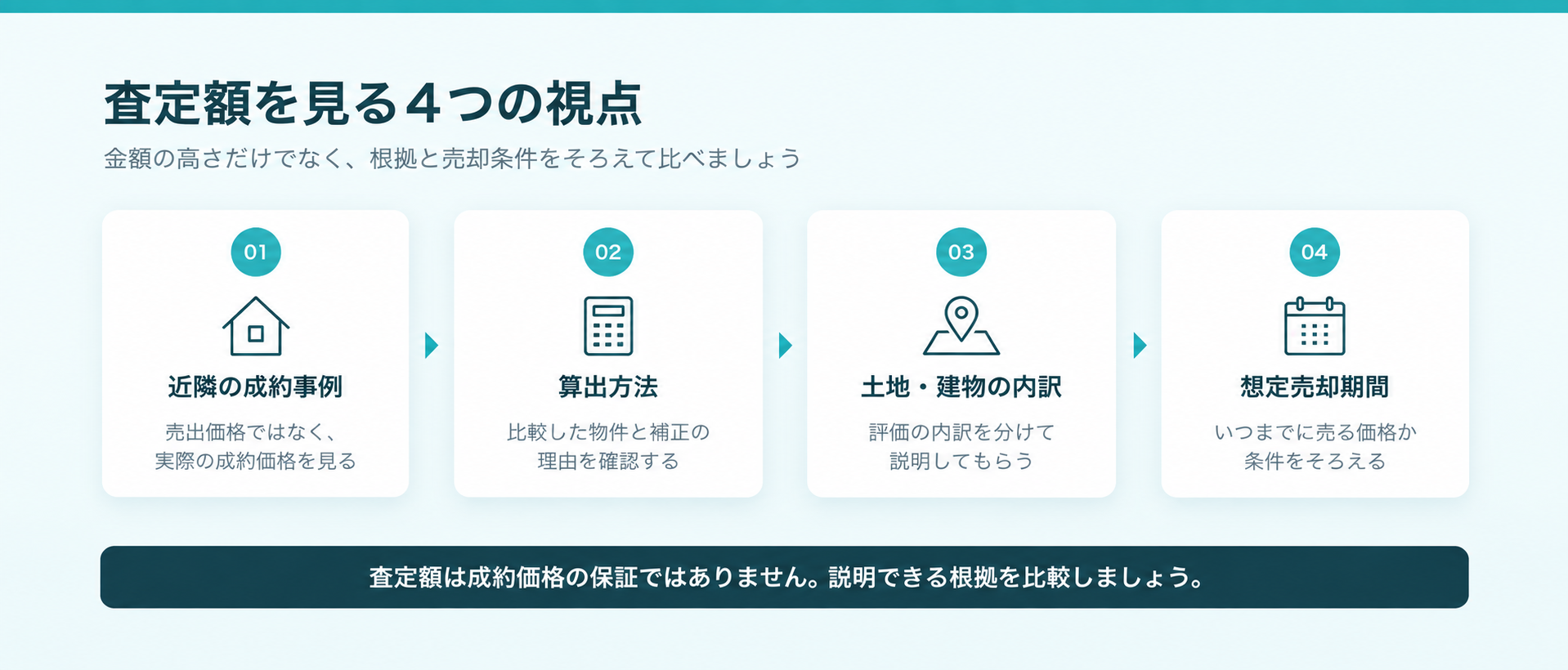 恵庭市の不動産売却査定で比較する4つの視点。近隣の成約事例、査定額の根拠、土地と建物の内訳、想定売却期間。